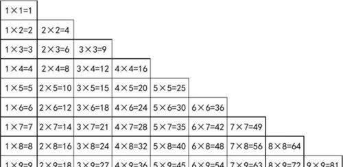 英国引进中国"九九乘法表,英国人:原来中国人是这样算数的
