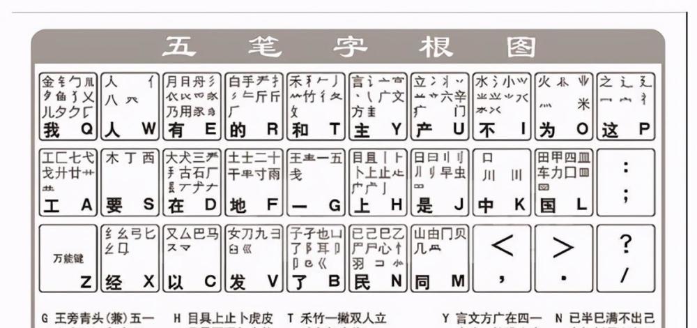 简谱的打字_小星星简谱