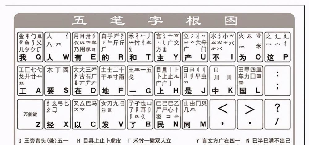 曾经风靡中国的五笔打字为何败给了拼音输入法原因其实很简单