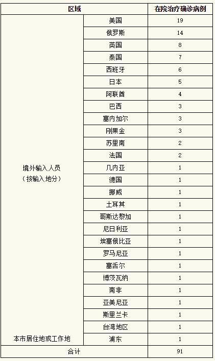 病例6为中国籍,在英国留学,自英国出发,经芬兰转机,于2021年8月6日