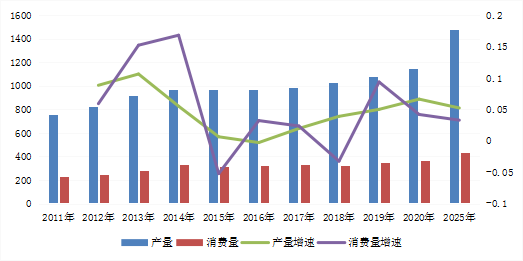 经济和人口_几张图看深圳2020年的经济与人口(3)