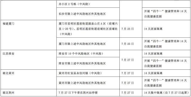 成都新增9个高风险点位（2022成都返内人员管控措施是什么）