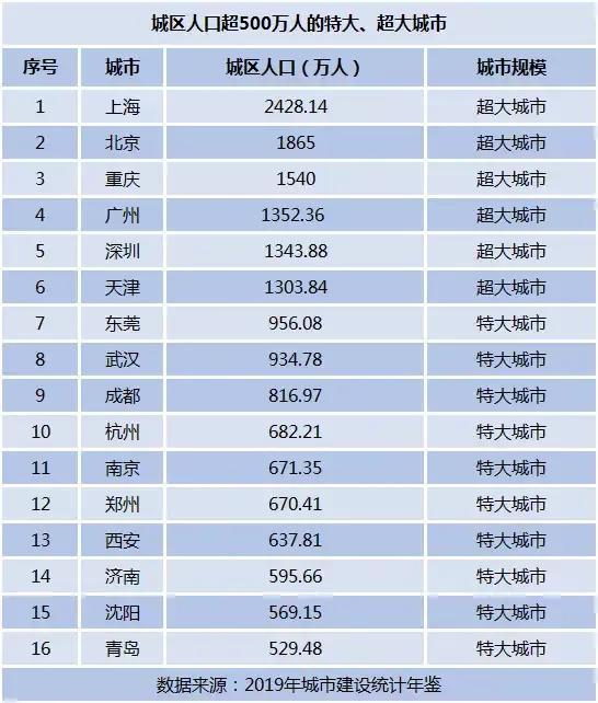 成都总人口有多少_一曲流连 钢琴版 成都 ,柔情似水(2)