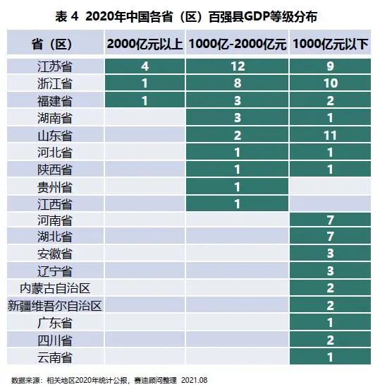 2021昆山江阴GDP_GDP20强县榜单 昆山连续16年居榜首,江浙占13席(2)