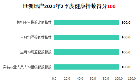 深圳中介排名_深圳高楼大厦排名