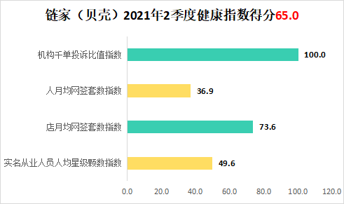 深圳中介排名_深圳高楼大厦排名