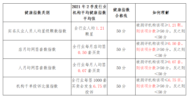 深圳中介排名_深圳高楼大厦排名