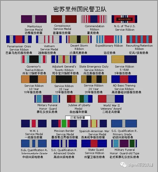 美国的勋章勋略体系在各军种中最有特色,与美国陆军,空军,海军,海军
