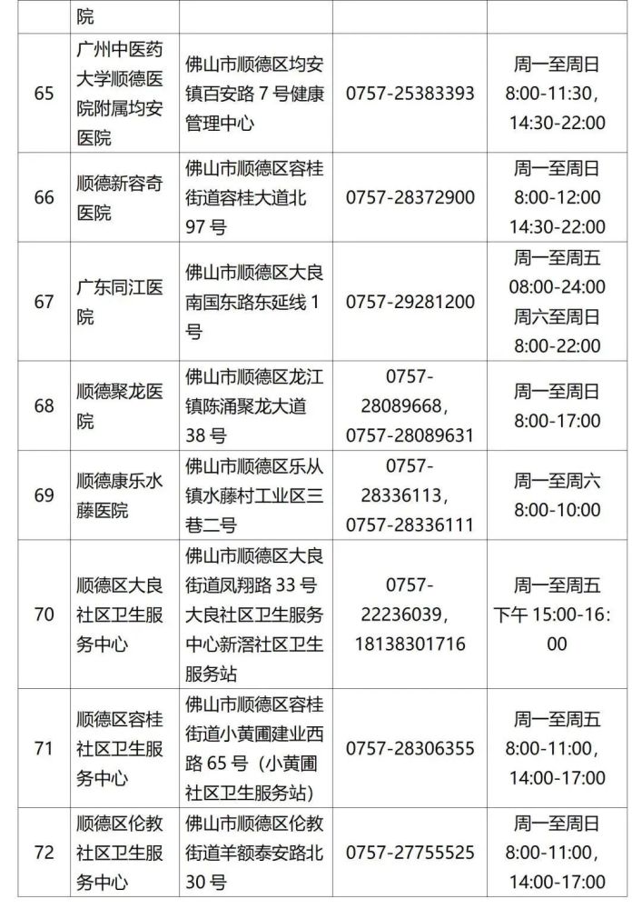 潮州市人口有多少2021_2021潮州国考报名人数统计 第二天潮州70人过审(2)