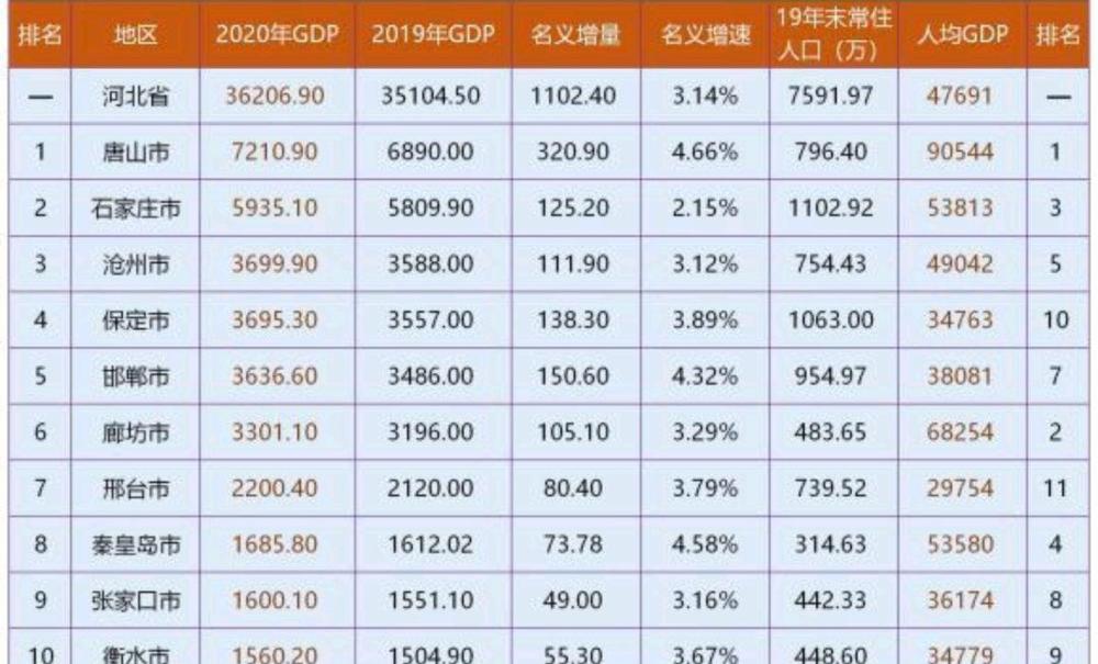 邯郸经济排名_邯郸经济开发区地图