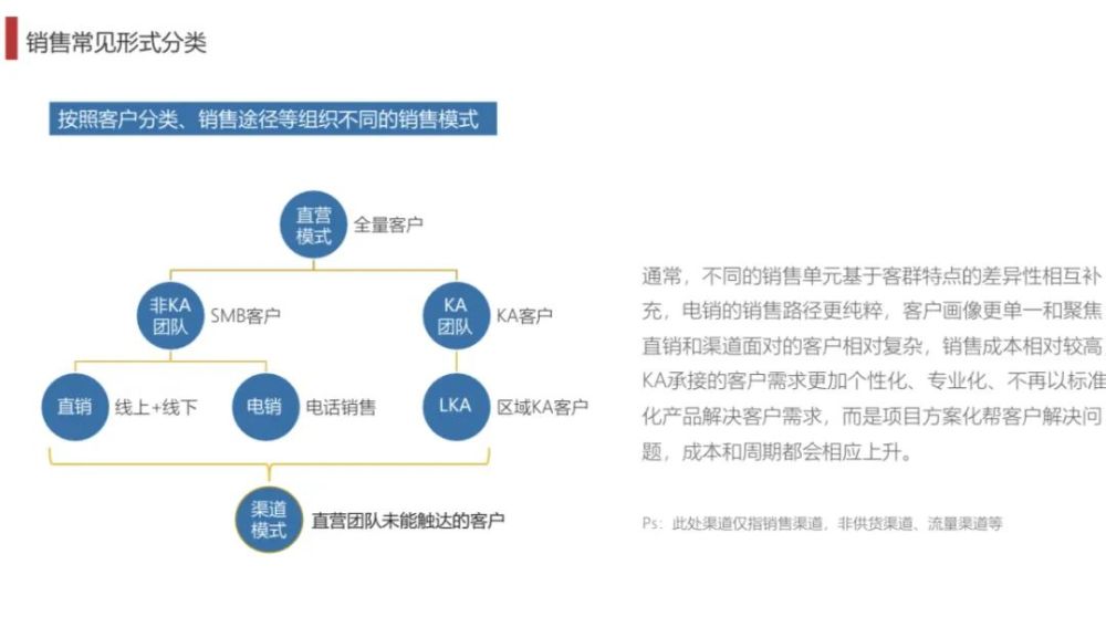 招聘渠道管理_招聘渠道创新 1,lindein