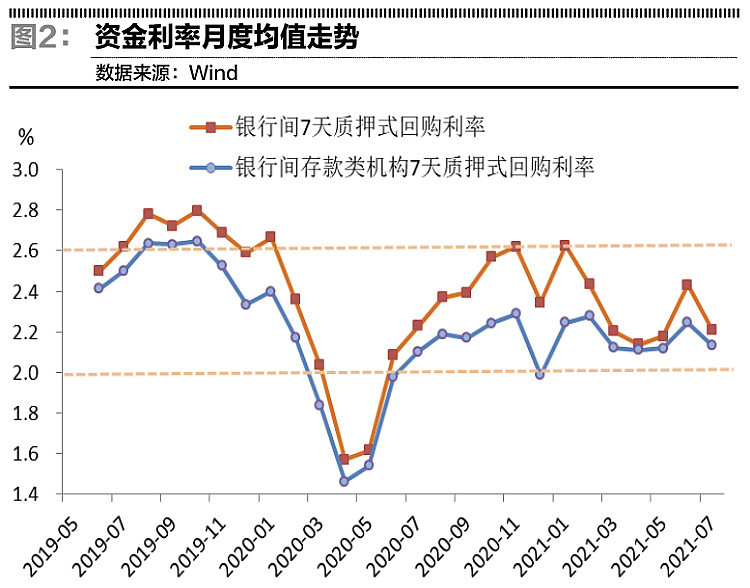 国债利率下行空间有多大