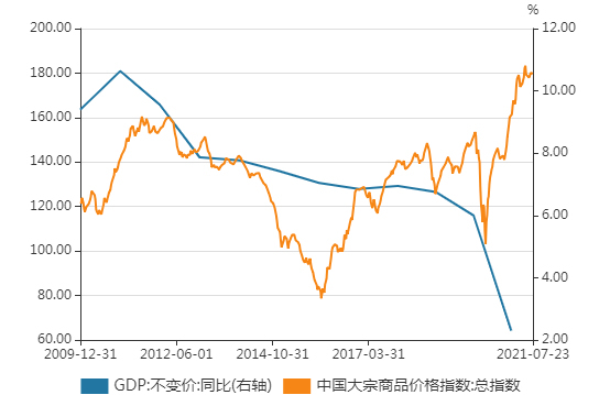 gdp年均增长40%_OTA双雄争霸的十年 旅讯8点正(3)