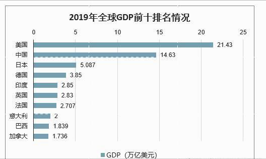 gdp算进去_国际油价又大跌了 未来的国内油价,难道要迎来地板价