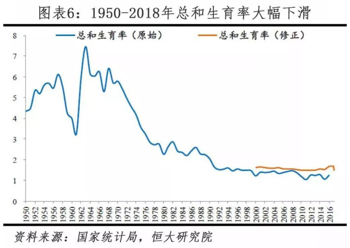 90后人口_90后男女比例失衡 江西男女比例120比100 剩男 将困扰两代人(2)