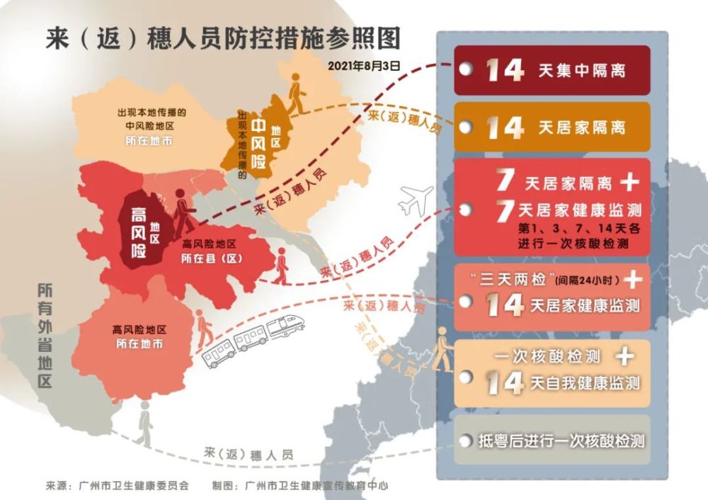 成都风险疫情等级（成都疫情最新消息一地调整为高风险地区）
