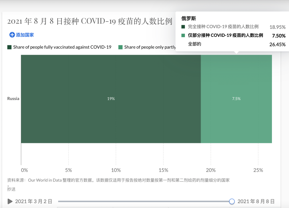 俄罗斯人口2021_欧洲最美的5个城市广场,意大利占2个,你想去哪个(2)