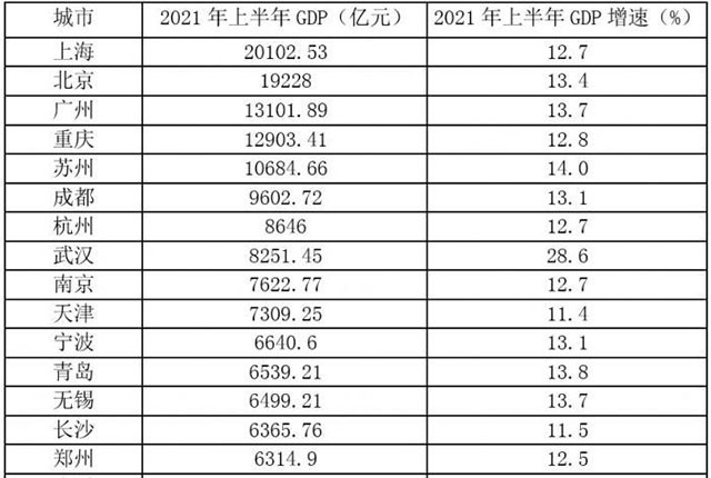 20年以前成都武汉gdp_2017年,哪个城市的楼盘最热销