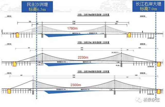 2300米悬索桥的"硬核"设计方案——张皋过江通道主航道桥