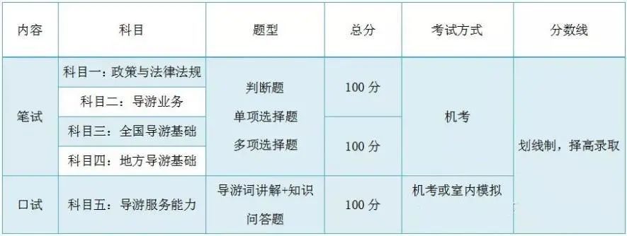 导游词大全：带你领略壮美风光之门