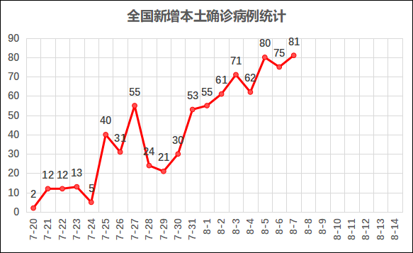 江苏疫情分析预测:扬州拐点下降最迟下周结束,宿迁通过严格排查和防控