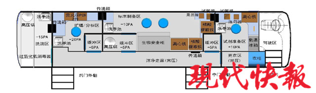 "平面图据悉"猎鹰号"移动检测车由以钟南山院士担任主任的广州实验室