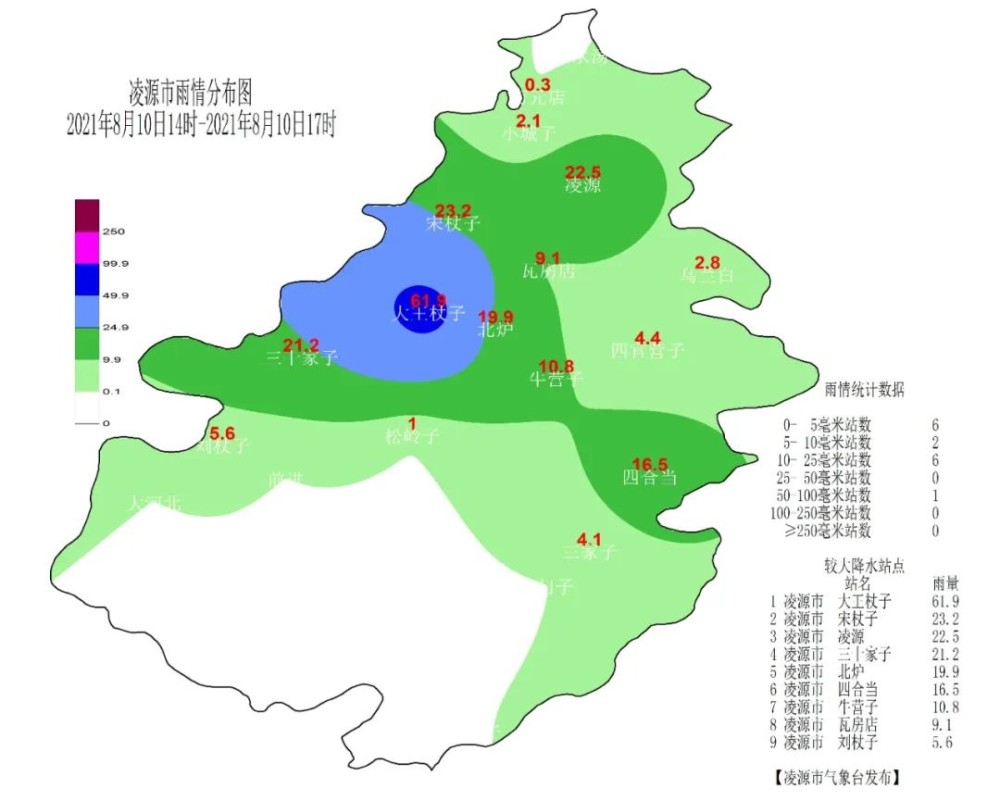 凌源市8月10日天气预报(后附雨情信息)