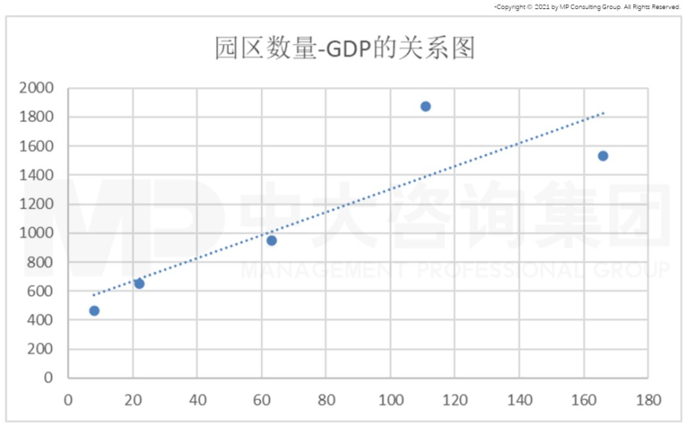 gdp和人口的关系(3)