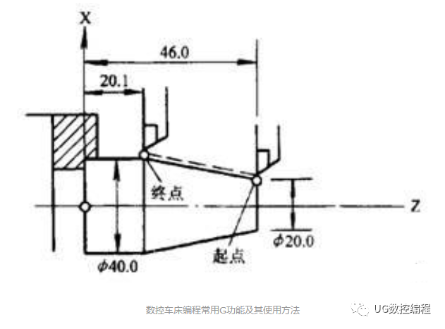 8. 圆弧插补指令g02,g03