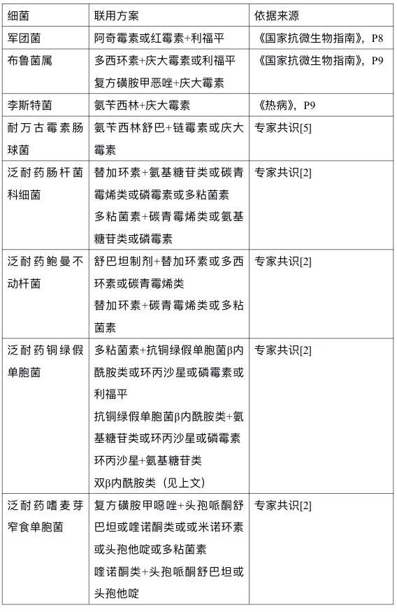 注:碳青霉烯类不包括厄他培南;抗铜绿假单胞菌 β-内酰胺类包括碳青霉