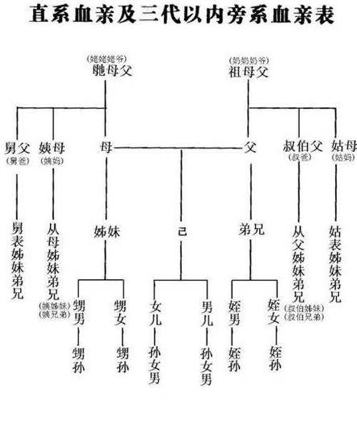 重婚情形,或者未到法定婚龄的情形都很好理解,这个"有禁止结婚的亲属