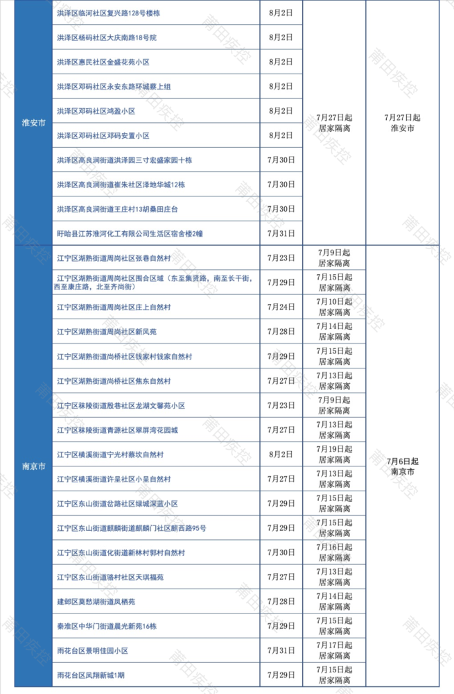 莆田人口多少_最新福建人口大数据,莆田到底多少人(3)