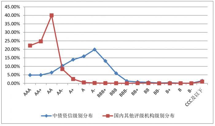 消费是一种信心经济_天弘国证消费100指数增强_消费者信心指数
