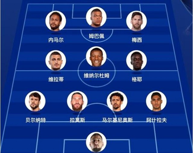 欧冠热门榜:巴萨掉到第8,卫冕冠军第4,梅西加盟助巴黎升至榜首