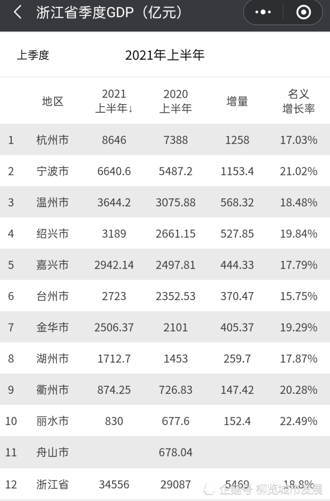 2021山东各地市GDP_山东省各地市GDP数据 2021年前三季度