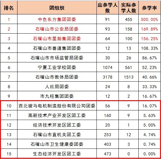 特殊教育排名_全国特殊教育学校排名