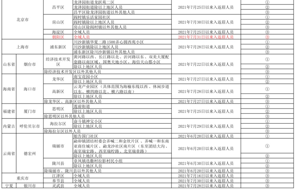 重点人口分类_眉山市新冠肺炎疫情防控重点人员分类管理措施一览表 8月6日