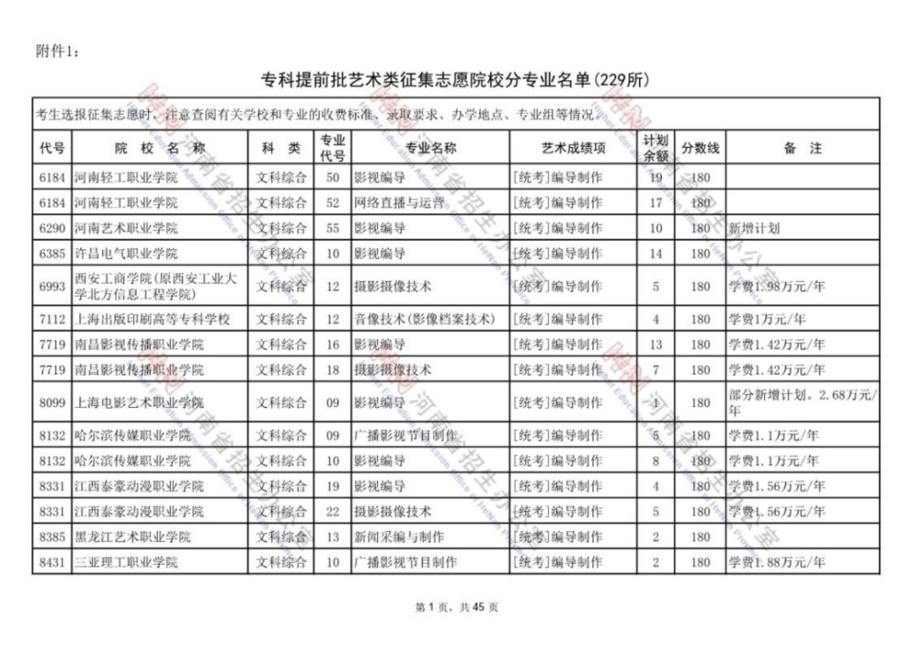 提前批院校有哪些（提前招生的学校有哪些）