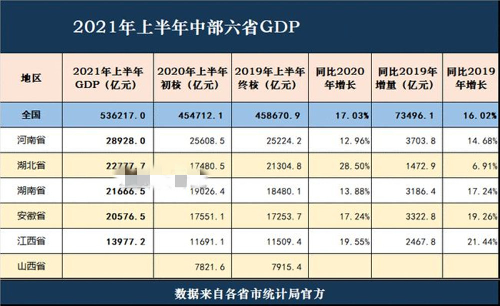 河南省gdp排名第几名_中国多省 富可敌国 广东与韩国相当全球第16(2)