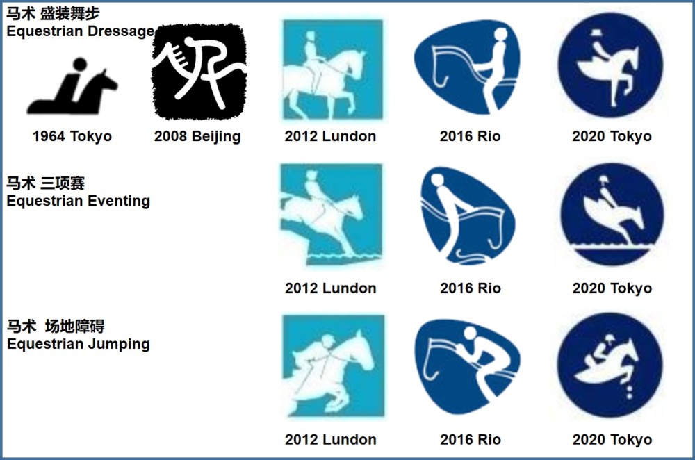 7,马术 equestrian1964年东京奥运会只有cycling一个单项,后面单项