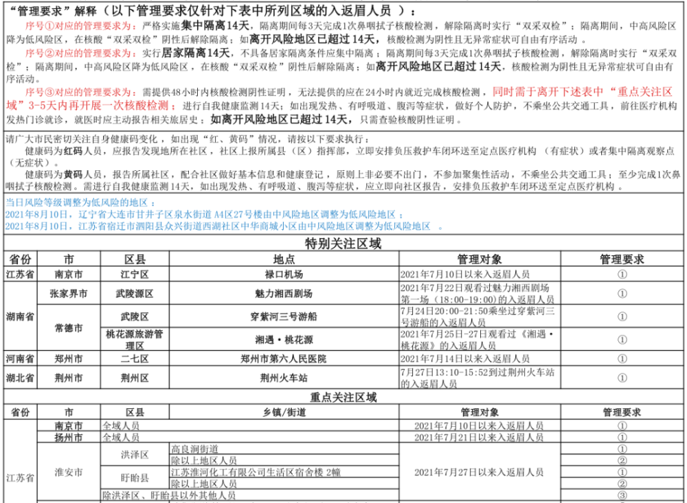 治安重点人口分类_重点人员动态管控系统开发方案,智慧警务平台建设(3)