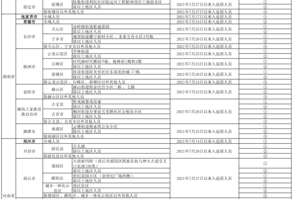 治安重点人口分类_重点人员动态管控系统开发方案,智慧警务平台建设(2)