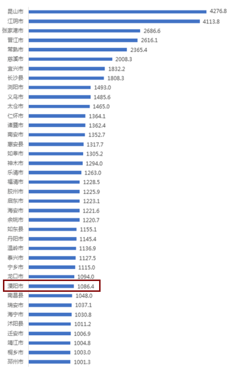 常熟江阴张家港gdp_GDP GDP 苏州这几个地方厉害了(3)