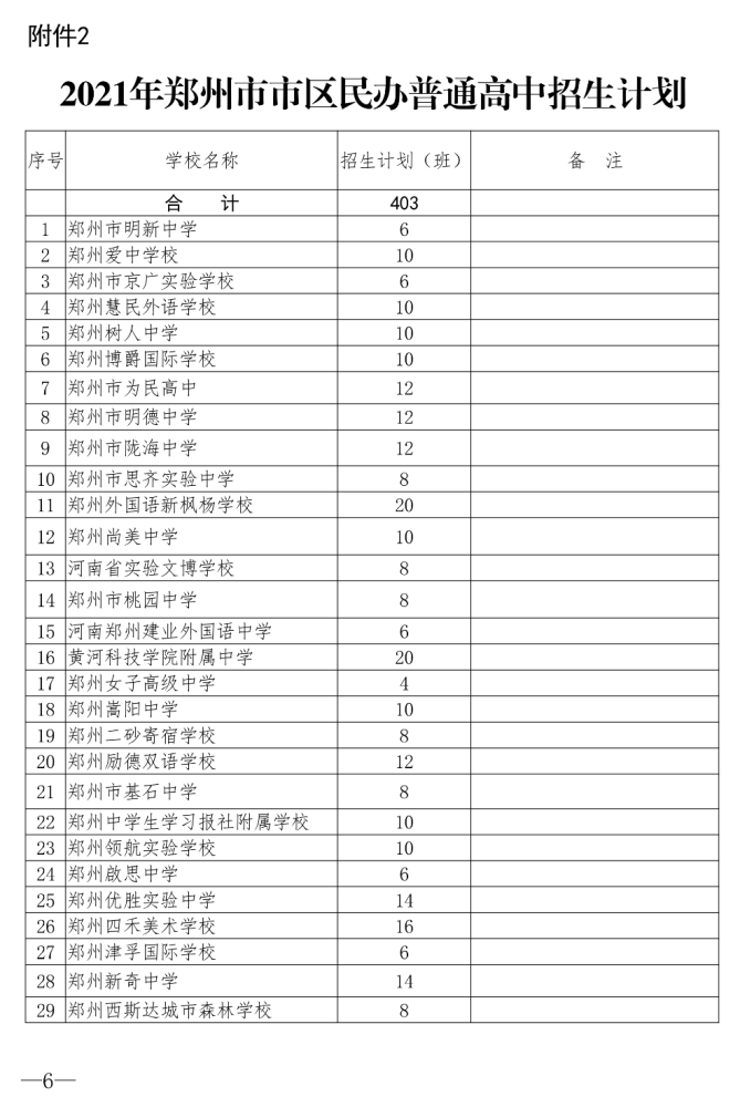 民办私立高中有钱有关系就能进?严卡学籍,不掉坑!