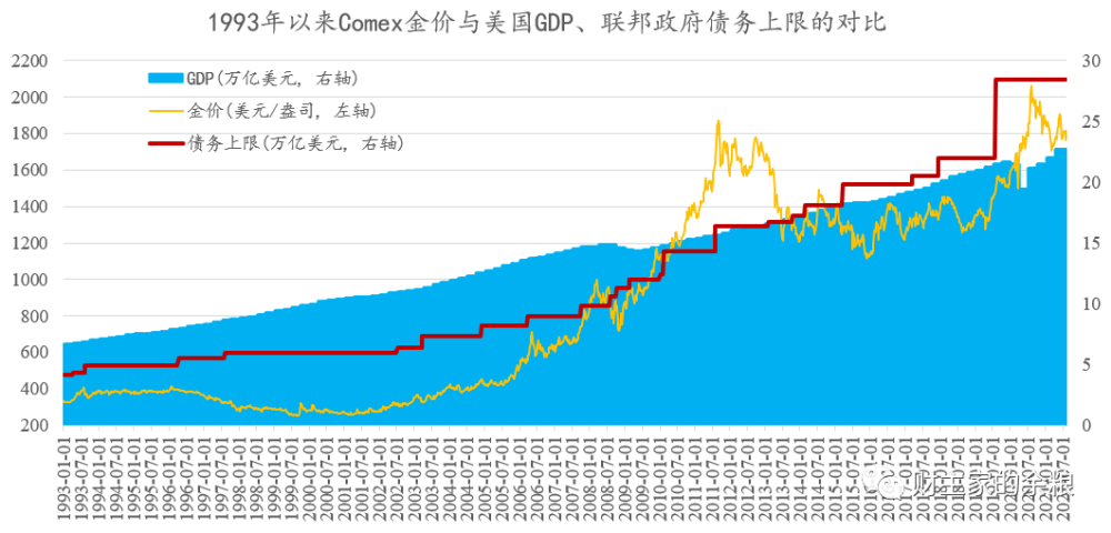 2021gdp前十的国家_2021年一季度GDP前十强,都是哪些国家呢,他们的排名有变化吗(3)