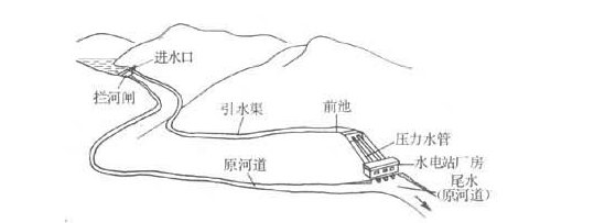 在水力发电中,你知道一度电要消耗多少水吗?