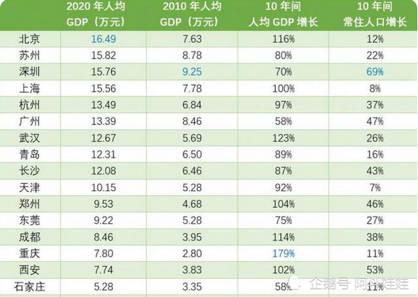 唐山市人口2021_2021年唐山各县 市 区人口大排名 看看哪里人气最旺(3)