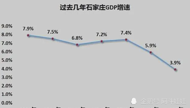 石家庄人口增长_石家庄火车站图片(3)