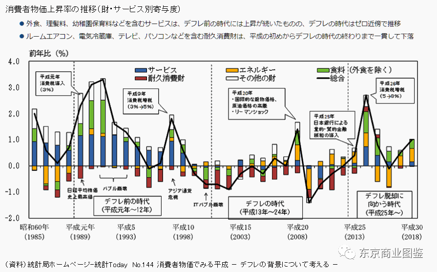 gdp的一段时间是多久_京沪收入破6万,为何还是感觉没存到钱