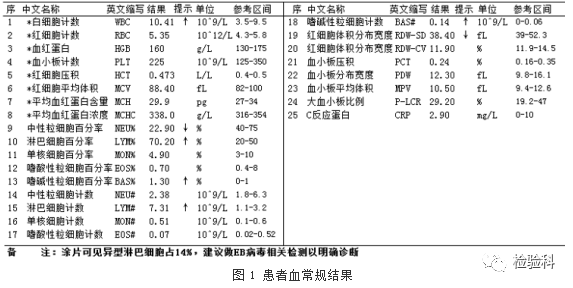 异型淋巴细胞高达14诊断却并非传染性单核细胞增多症